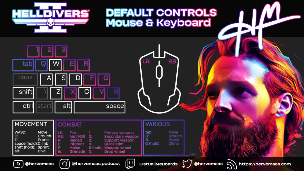 Hell Divers 2 Default Controls Mouse & Keyboard